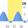 Eniirikku Island tide chart for Wednesday, October 16, 2024