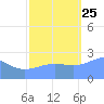 Eniirikku Island tide chart for Friday, October 25, 2024