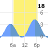 Eniirikku Island tide chart for Monday, November 18, 2024