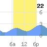 Eniirikku Island tide chart for Friday, November 22, 2024