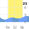 Eniirikku Island tide chart for Saturday, November 23, 2024