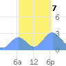 Eniirikku Island tide chart for Thursday, November 7, 2024