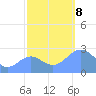 Eniirikku Island tide chart for Friday, November 8, 2024