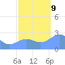Eniirikku Island tide chart for Saturday, November 9, 2024