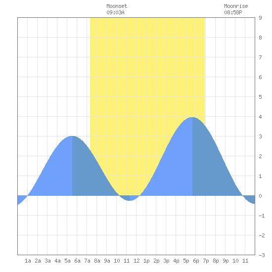 Eniirikku Island tide chart for Thursday, January 16, 2025