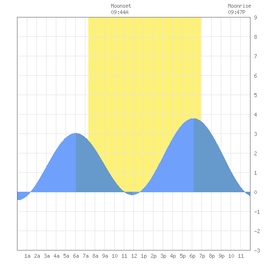 Eniirikku Island tide chart for Friday, January 17, 2025