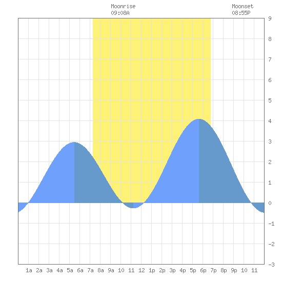 Eniirikku Island tide chart for Thursday, January 2, 2025