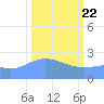 Eniirikku Island tide chart for Saturday, February 22, 2025