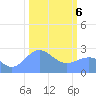 Eniirikku Island tide chart for Thursday, February 6, 2025