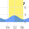 Eniirikku Island tide chart for Friday, February 7, 2025
