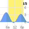 Eniirikku Island tide chart for Tuesday, April 15, 2025