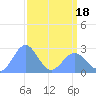 Eniirikku Island tide chart for Friday, April 18, 2025
