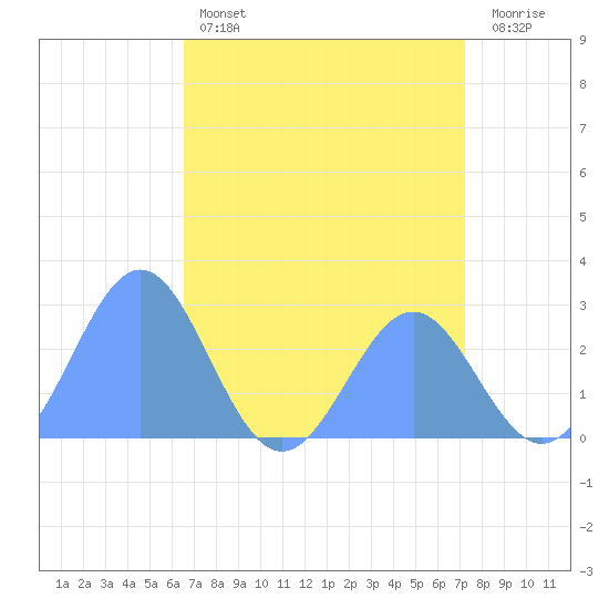 Eniirikku Island tide chart for Wednesday, May 14, 2025
