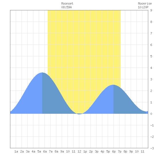 Eniirikku Island tide chart for Friday, May 16, 2025
