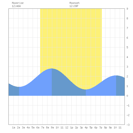 Eniirikku Island tide chart for Tuesday, May 20, 2025