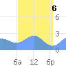 Eniirikku Island tide chart for Tuesday, May 6, 2025