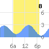 Eniirikku Island tide chart for Thursday, May 8, 2025