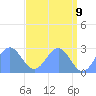 Eniirikku Island tide chart for Friday, May 9, 2025