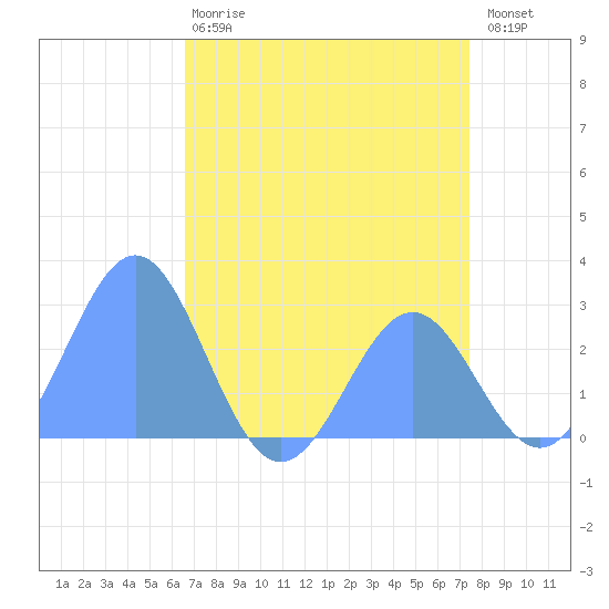Eniirikku Island tide chart for Thursday, June 26, 2025