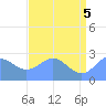 Eniirikku Island tide chart for Thursday, June 5, 2025