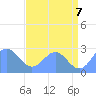 Eniirikku Island tide chart for Saturday, June 7, 2025