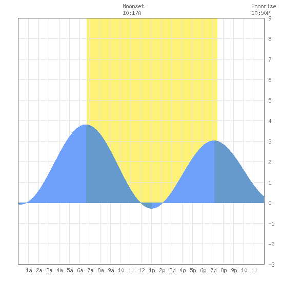 Eniirikku Island tide chart for Tuesday, July 15, 2025