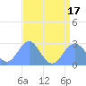 Eniirikku Island tide chart for Thursday, July 17, 2025
