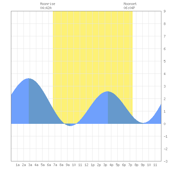 Eniirikku Island tide chart for Wednesday, July 23, 2025