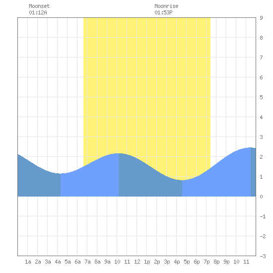 Eniirikku Island tide chart for Friday, July 4, 2025