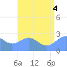 Eniirikku Island tide chart for Friday, July 4, 2025