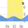 Eniirikku Island tide chart for Saturday, July 5, 2025