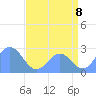 Eniirikku Island tide chart for Tuesday, July 8, 2025