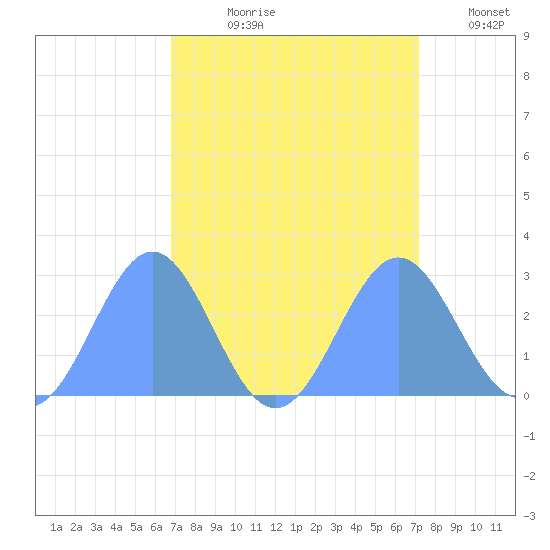 Eniirikku Island tide chart for Wednesday, August 27, 2025