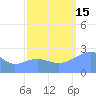 Eniirikku Island tide chart for Monday, September 15, 2025