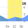 Eniirikku Island tide chart for Tuesday, September 16, 2025