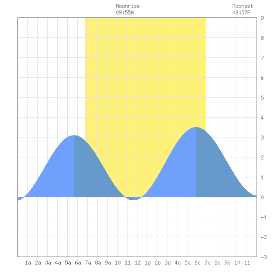 Eniirikku Island tide chart for Friday, September 26, 2025