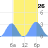 Eniirikku Island tide chart for Friday, September 26, 2025