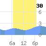Eniirikku Island tide chart for Tuesday, September 30, 2025