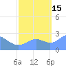 Eniirikku Island tide chart for Wednesday, October 15, 2025