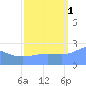 Eniirikku Island tide chart for Wednesday, October 1, 2025