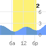 Eniirikku Island tide chart for Thursday, October 2, 2025