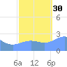 Eniirikku Island tide chart for Thursday, October 30, 2025