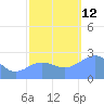 Eniirikku Island tide chart for Wednesday, November 12, 2025