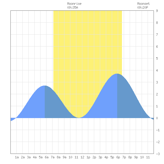 Eniirikku Island tide chart for Tuesday, December 23, 2025