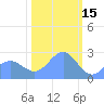 Eniirikku Island tide chart for Thursday, January 15, 2026