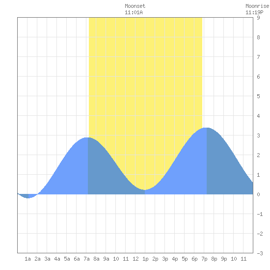 Eniirikku Island tide chart for Thursday, January 8, 2026
