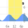 Eniirikku Island tide chart for Friday, January 9, 2026