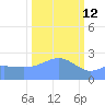 Eniirikku Island tide chart for Thursday, February 12, 2026
