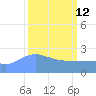 Eniirikku Island tide chart for Thursday, March 12, 2026