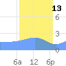 Eniirikku Island tide chart for Friday, March 13, 2026